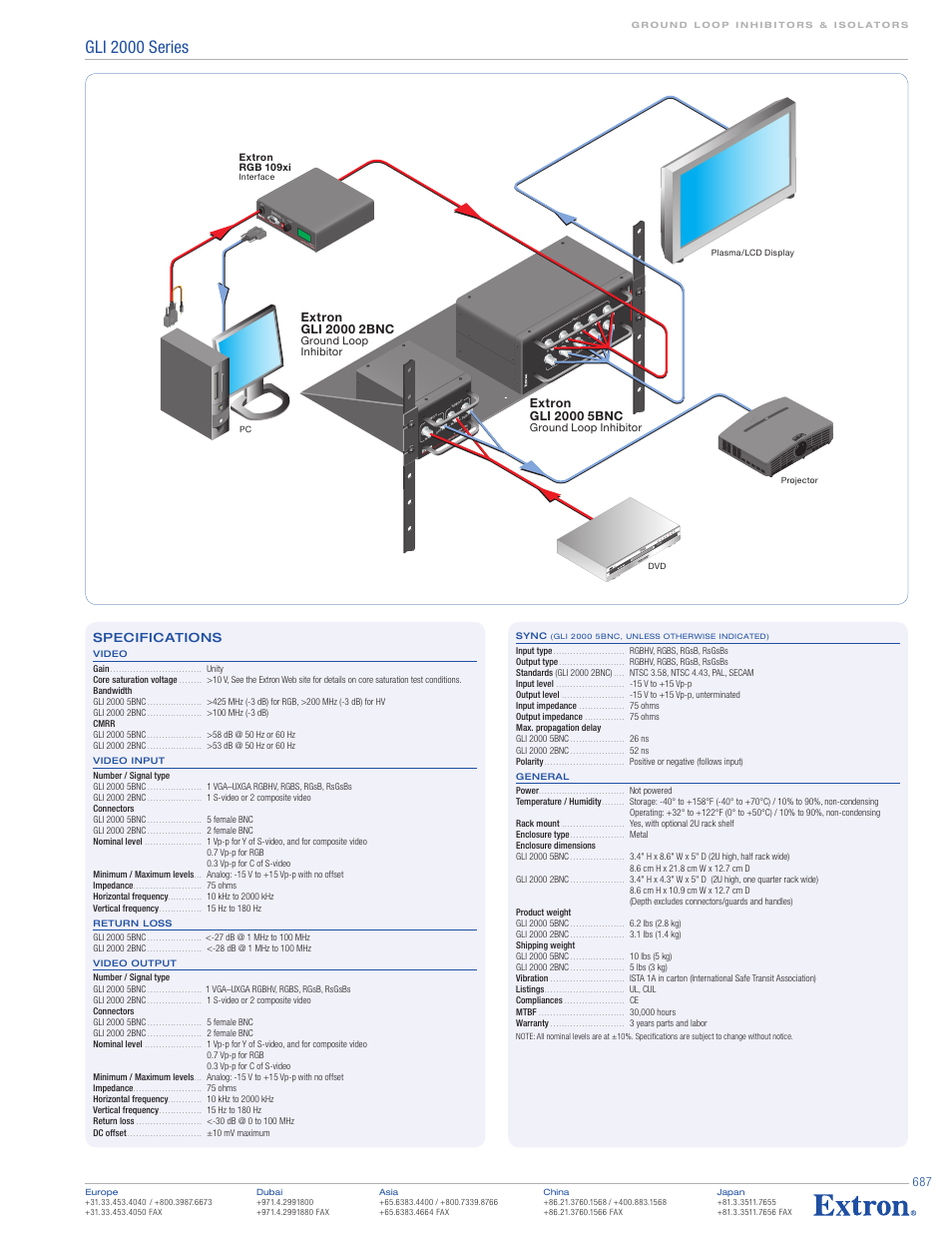 Gli 2000 series, Specifications | Extron electronic GLI 2000 5BNC User Manual | Page 2 / 2