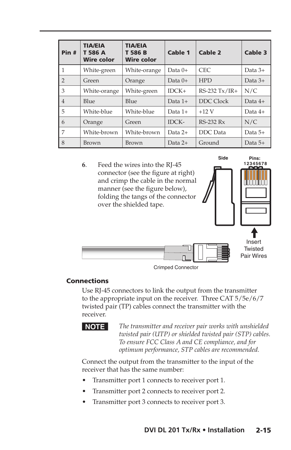 Extron electronic Dual Link DVI Transmitter and Receiver DVI DL 201 Tx User Manual | Page 27 / 48