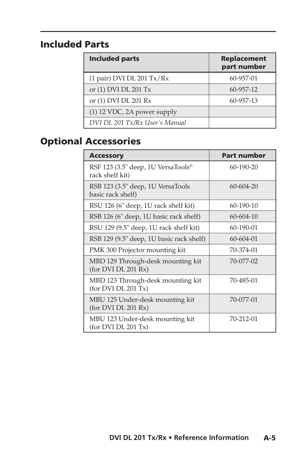 Included parts, Optional accessories | Extron electronic Dual Link DVI Transmitter and Receiver DVI DL 201 Tx User Manual | Page 45 / 48