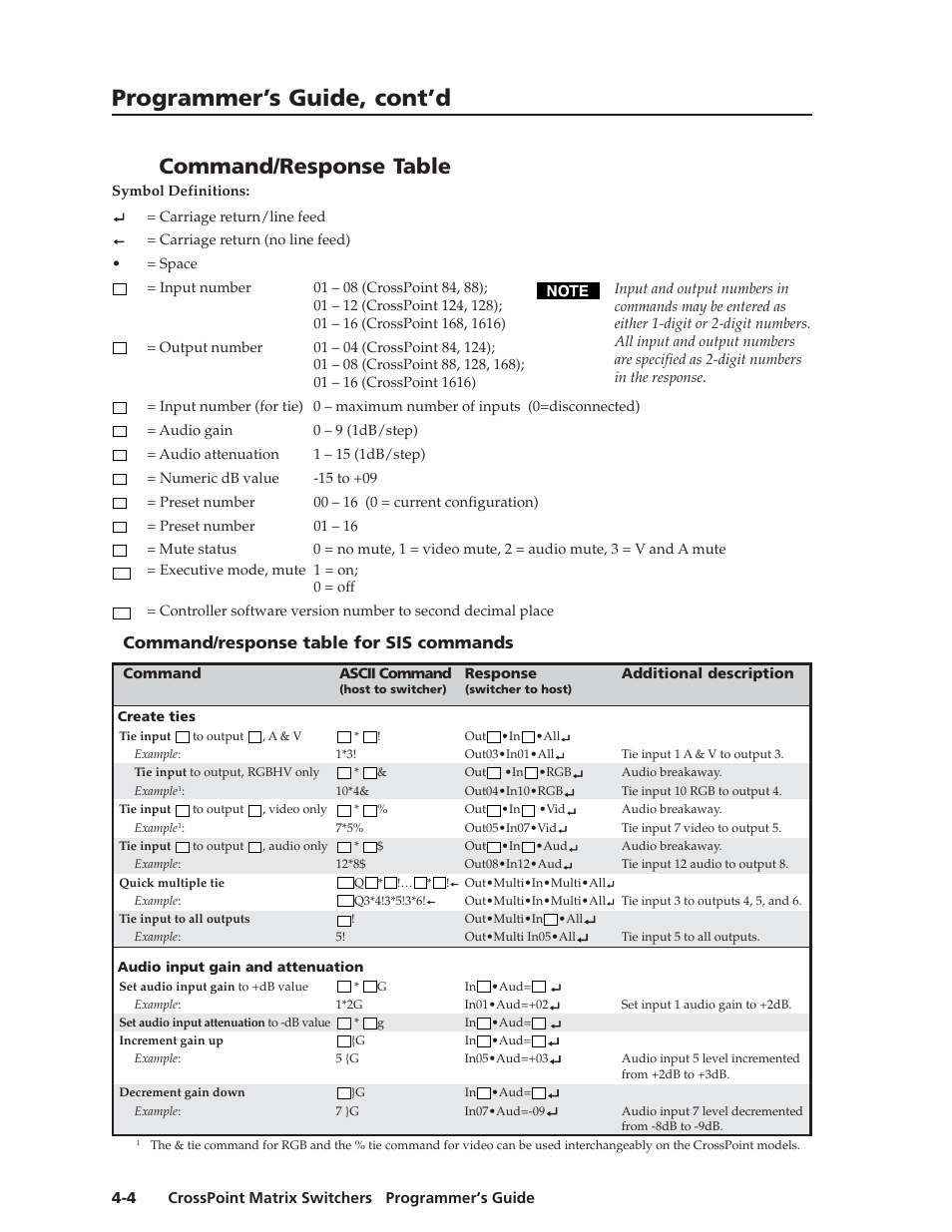 Programmer’s guide, cont’d, Command/response table, Command/response table for sis commands | Extron Electronics HVA User Manual | Page 46 / 70