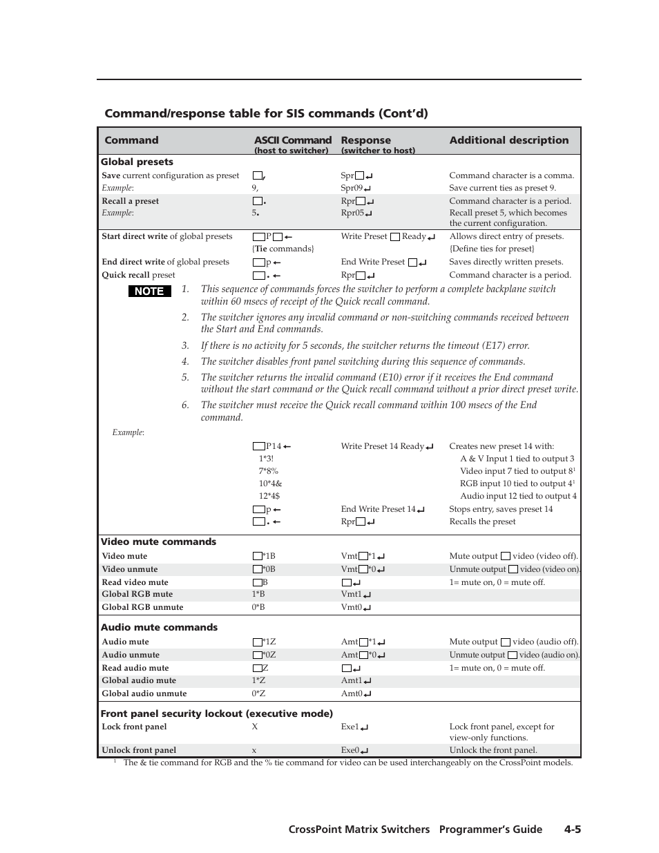Command/response table for sis commands (cont’d) | Extron Electronics HVA User Manual | Page 47 / 70