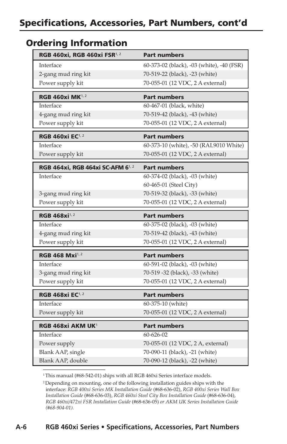Ordering information, Specifications, accessories, part numbers, cont’d | Extron electronic Wall and Floor Box Mountable Interfaces RGB 468 Mxi User Manual | Page 30 / 36