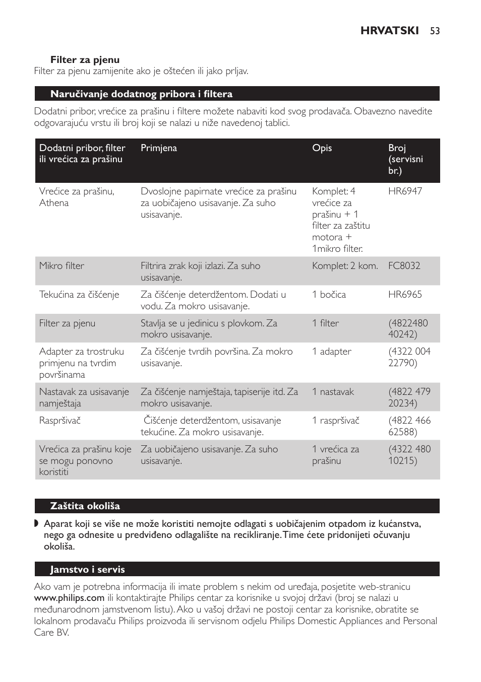 Filter za pjenu, Naručivanje dodatnog pribora i filtera, Zaštita okoliša | Jamstvo i servis | Philips HR6835 User Manual | Page 53 / 178