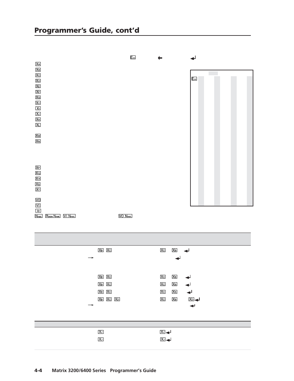 Programmer’s guide, cont’d | Extron electronic 6400s User Manual | Page 36 / 70