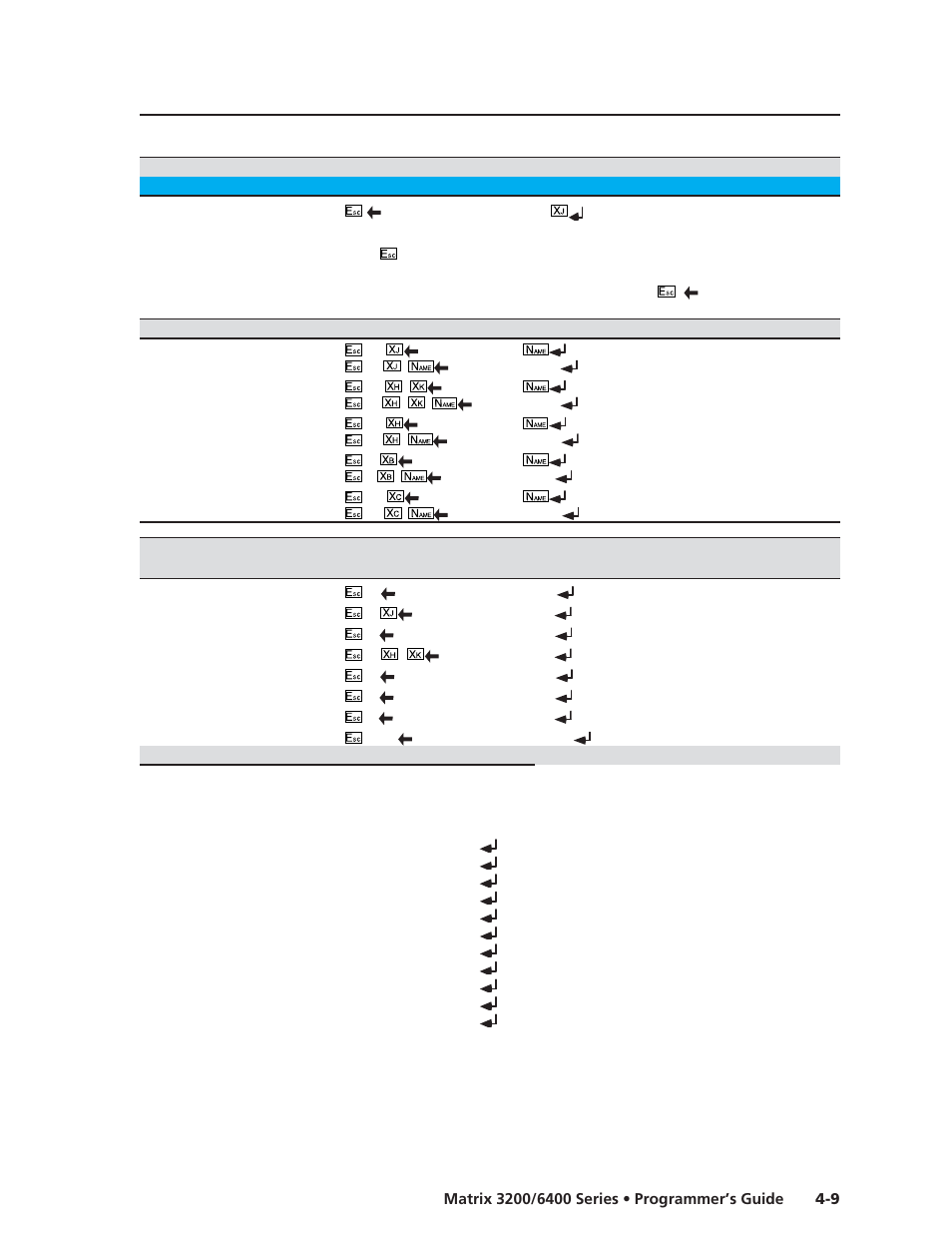 Extron electronic 6400s User Manual | Page 41 / 70