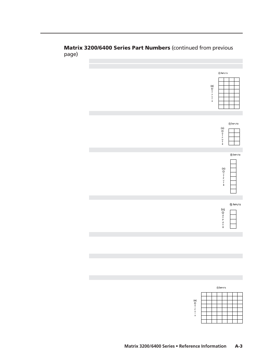 Extron electronic 6400s User Manual | Page 59 / 70