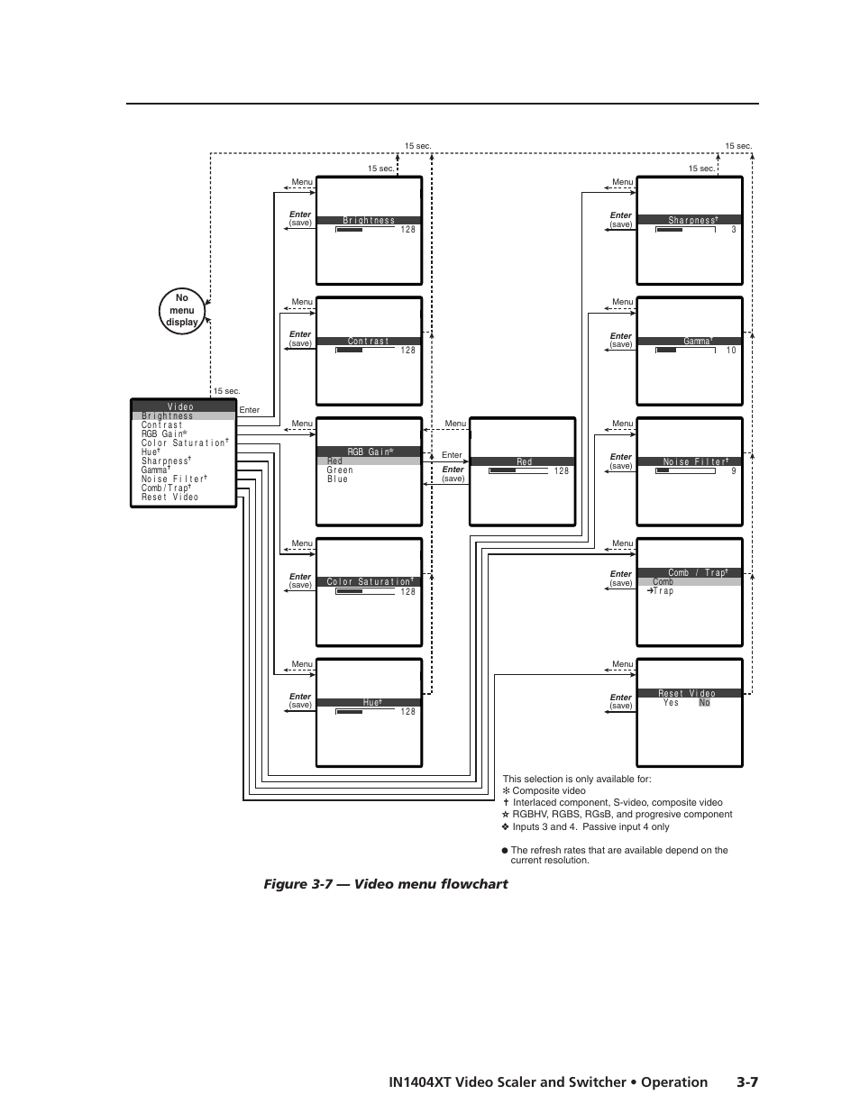 Figure 3-7 — video menu flowchart | Extron electronic IN1404XT User Manual | Page 27 / 82