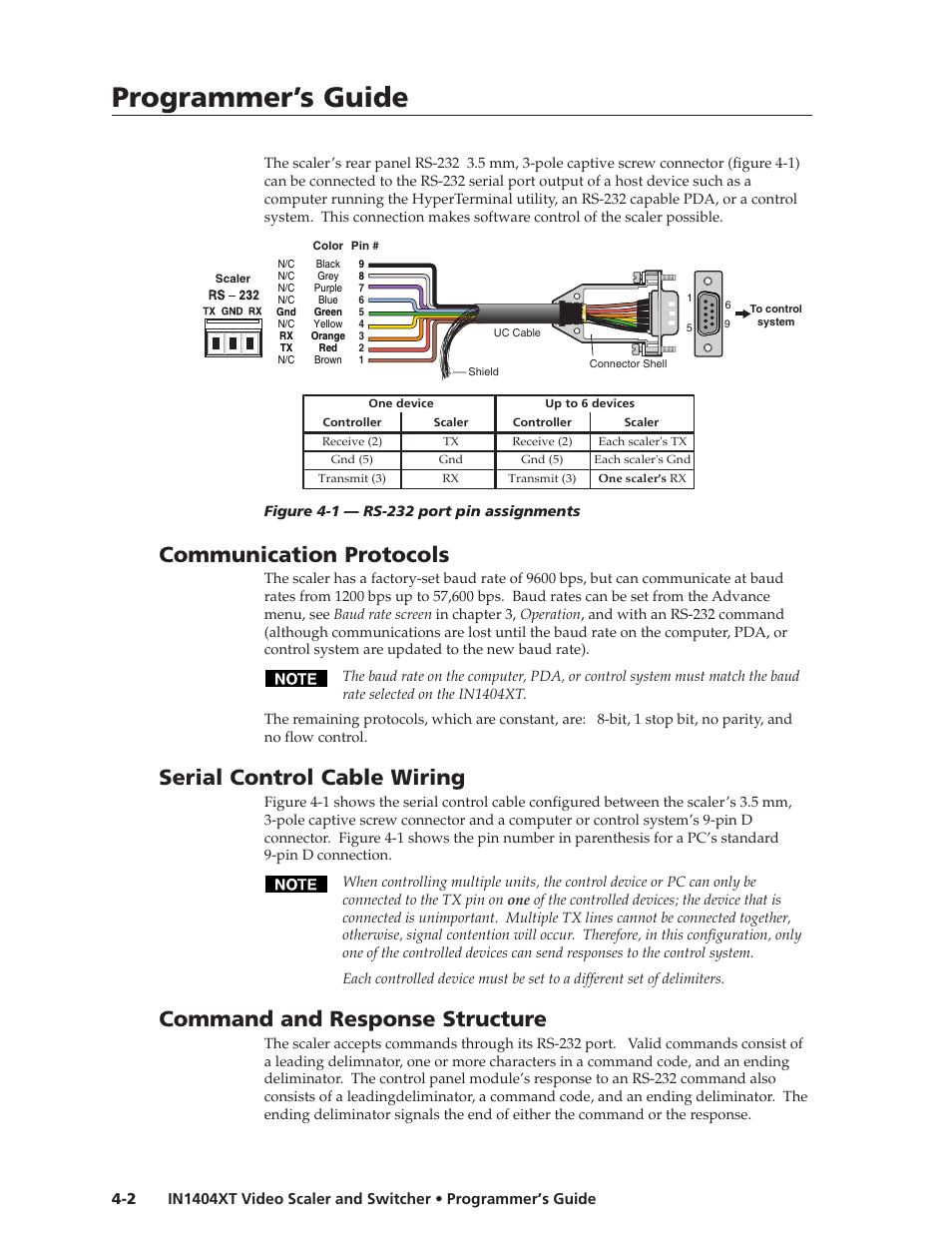 Programmer’s guide, Communication protocols, Serial control cable wiring | Command and response structure | Extron electronic IN1404XT User Manual | Page 58 / 82