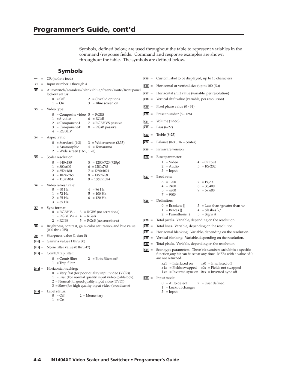 Programmer’s guide, cont’d, Symbols | Extron electronic IN1404XT User Manual | Page 60 / 82