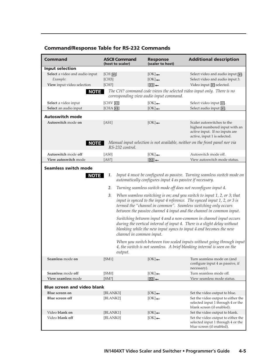 Command/response table for rs-232 commands | Extron electronic IN1404XT User Manual | Page 61 / 82