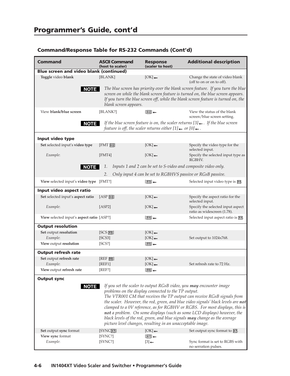 Programmer’s guide, cont’d | Extron electronic IN1404XT User Manual | Page 62 / 82