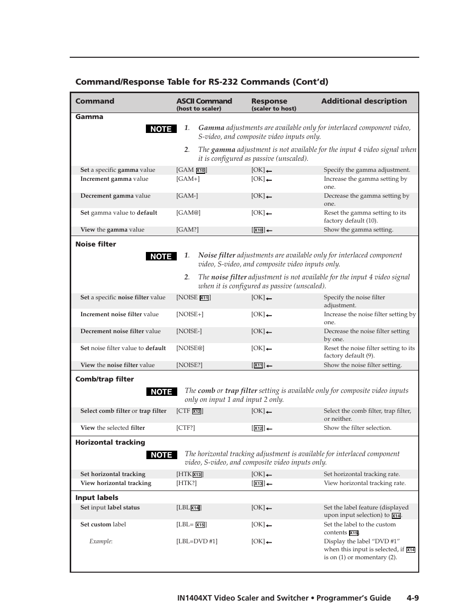 Extron electronic IN1404XT User Manual | Page 65 / 82