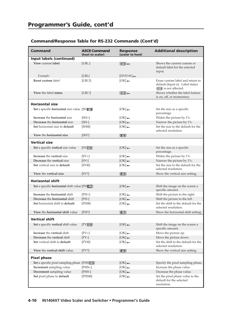 Programmer’s guide, cont’d | Extron electronic IN1404XT User Manual | Page 66 / 82