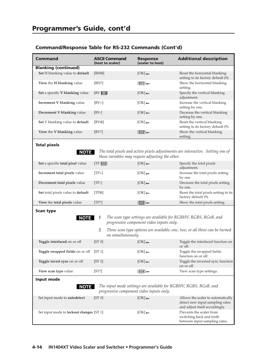 Programmer’s guide, cont’d | Extron electronic IN1404XT User Manual | Page 70 / 82