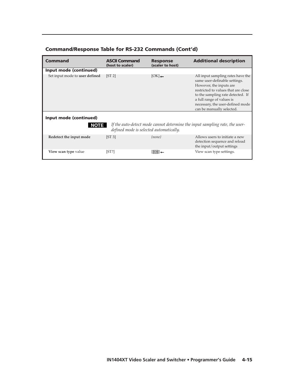 Extron electronic IN1404XT User Manual | Page 71 / 82