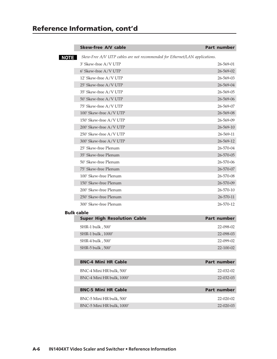 Reference information, cont’d | Extron electronic IN1404XT User Manual | Page 78 / 82