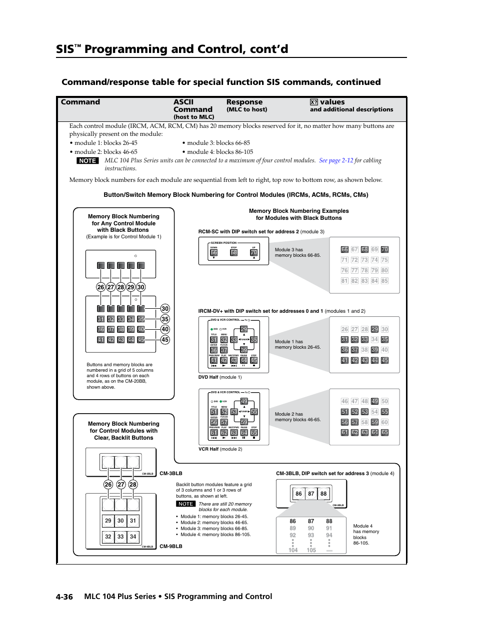 Preliminar y, Programming and control, cont’d, Command ascii command | Response, Values | Extron Electronics MLC 104 Plus Series User Manual | Page 100 / 188