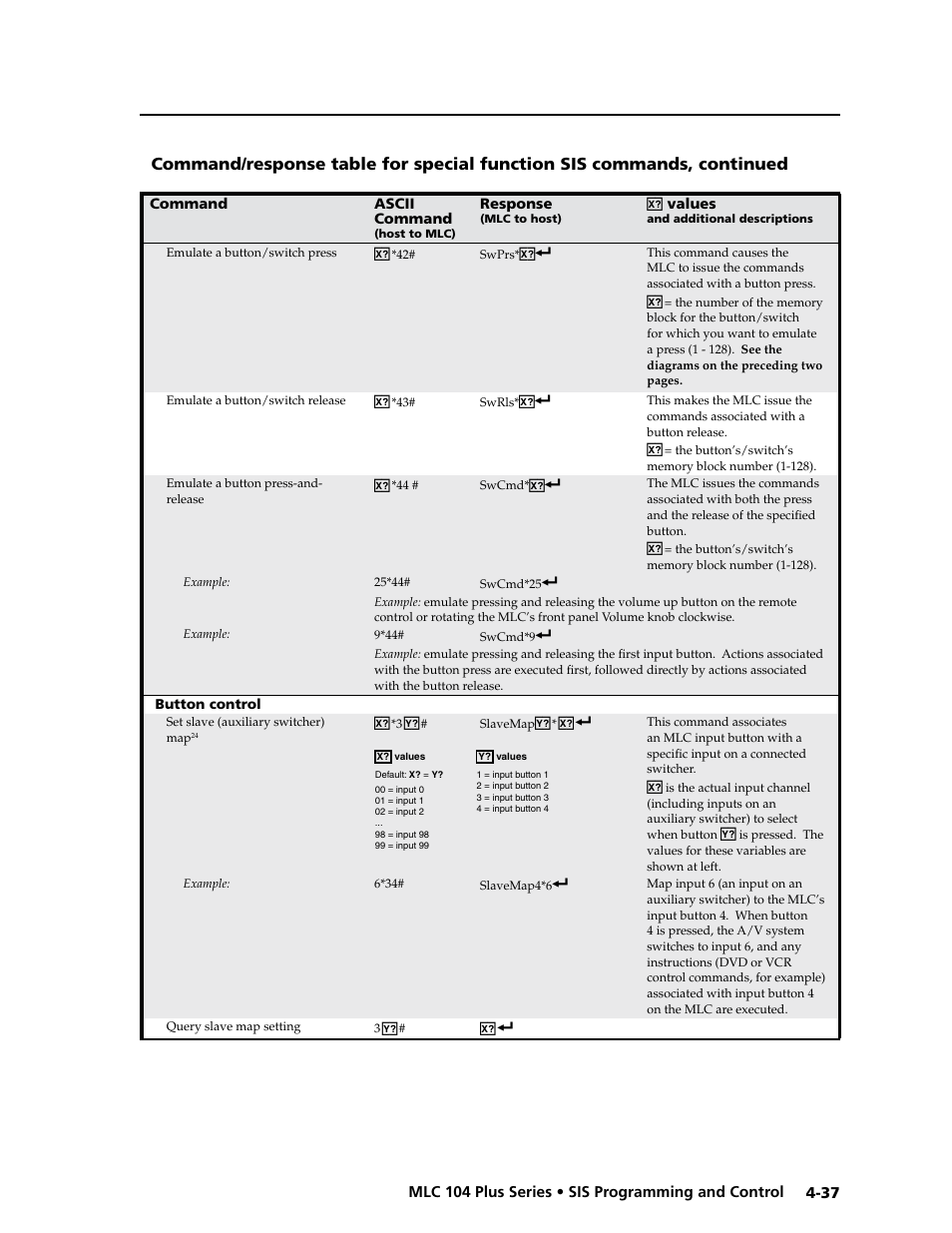 Preliminar y | Extron Electronics MLC 104 Plus Series User Manual | Page 101 / 188