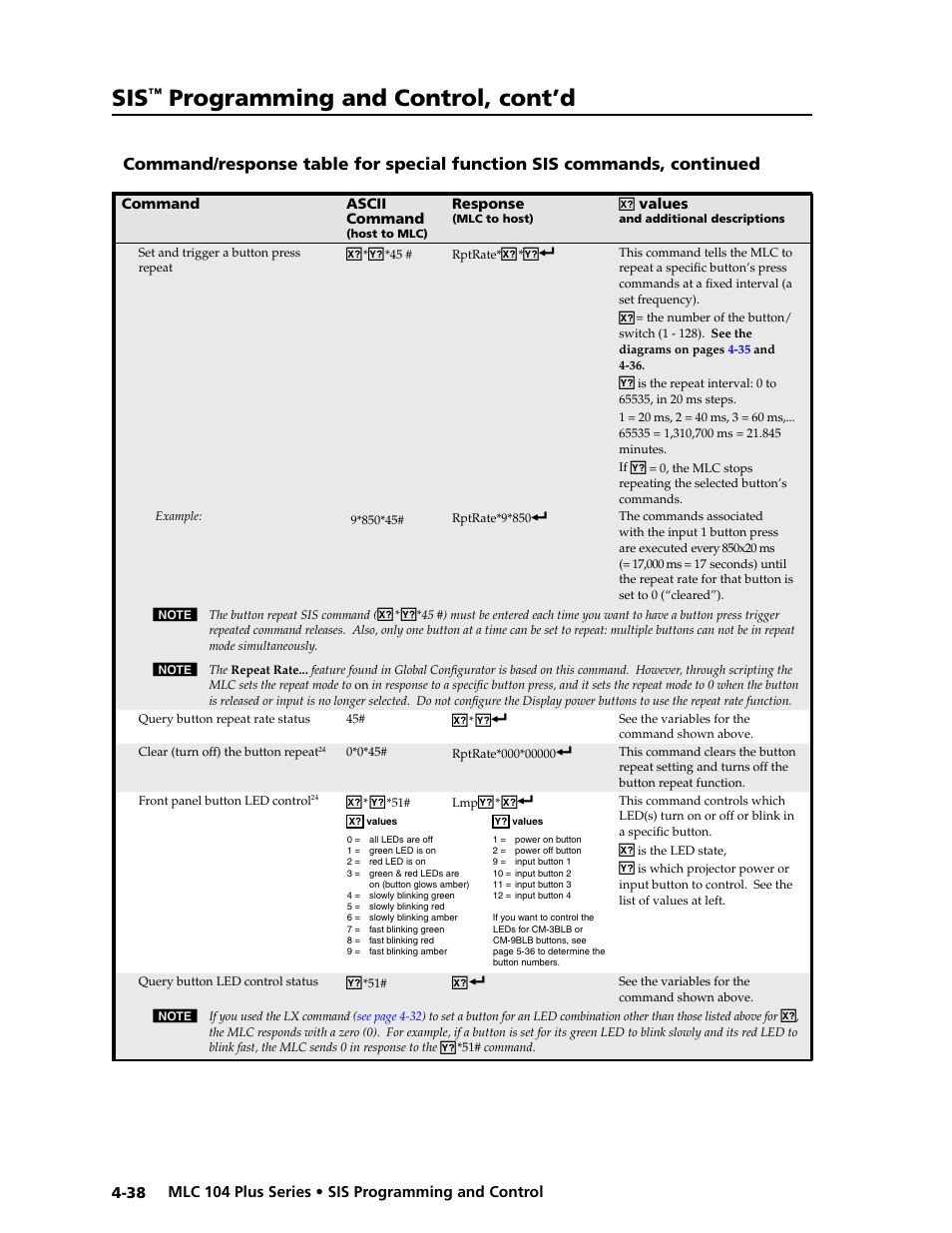 Preliminar y, Programming and control, cont’d | Extron Electronics MLC 104 Plus Series User Manual | Page 102 / 188