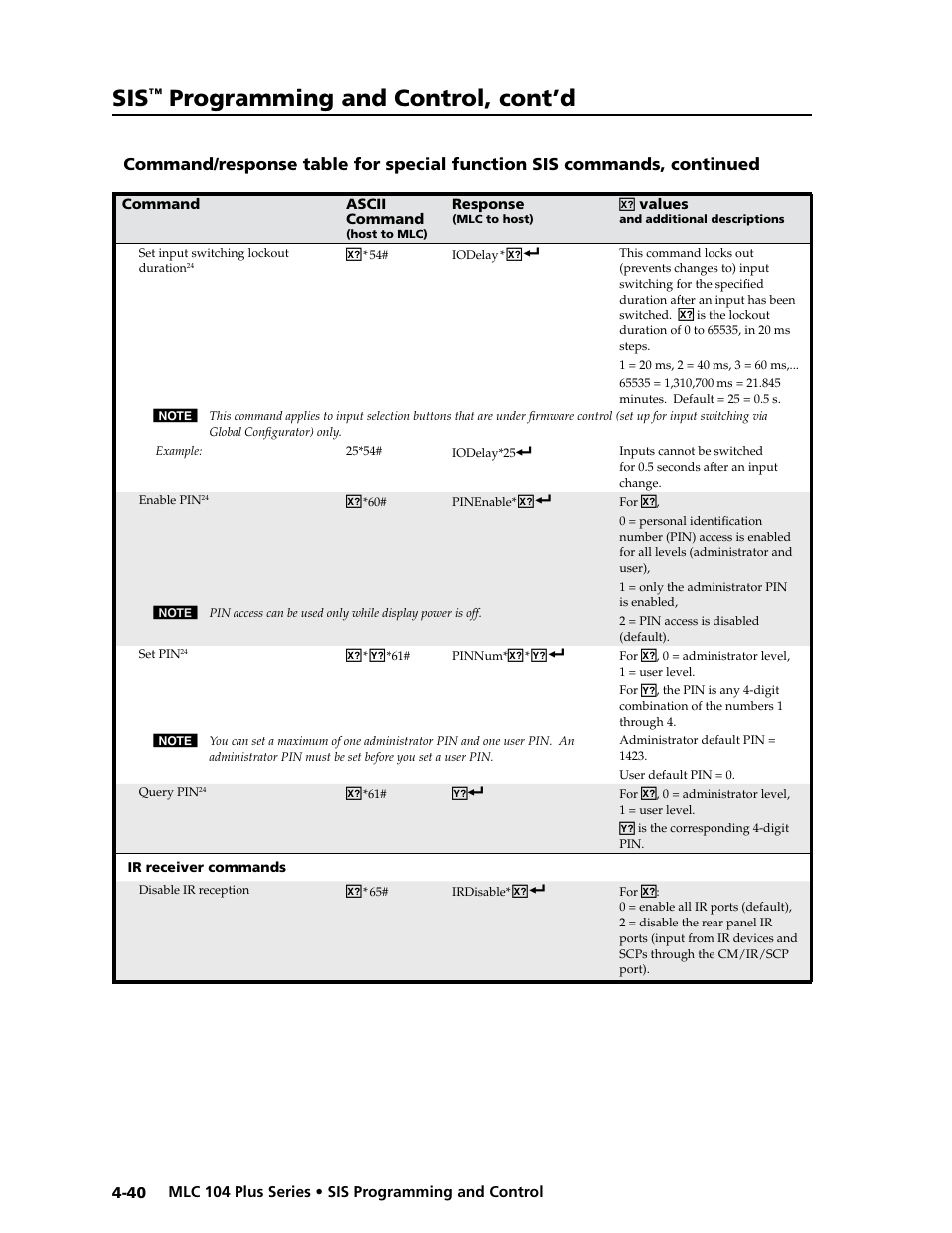 Sis command, 54# on, Preliminar y | Programming and control, cont’d | Extron Electronics MLC 104 Plus Series User Manual | Page 104 / 188