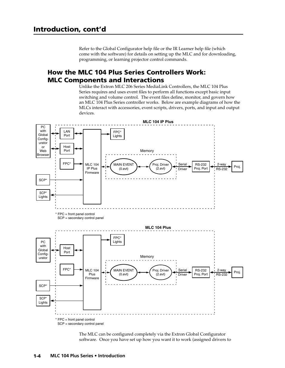 Interactions, How the mlc 104 plus series controllers work, Mlc components and interactions | Optional control modules and ir 402 remote control, Preliminar y, Introduction, cont’d | Extron Electronics MLC 104 Plus Series User Manual | Page 14 / 188