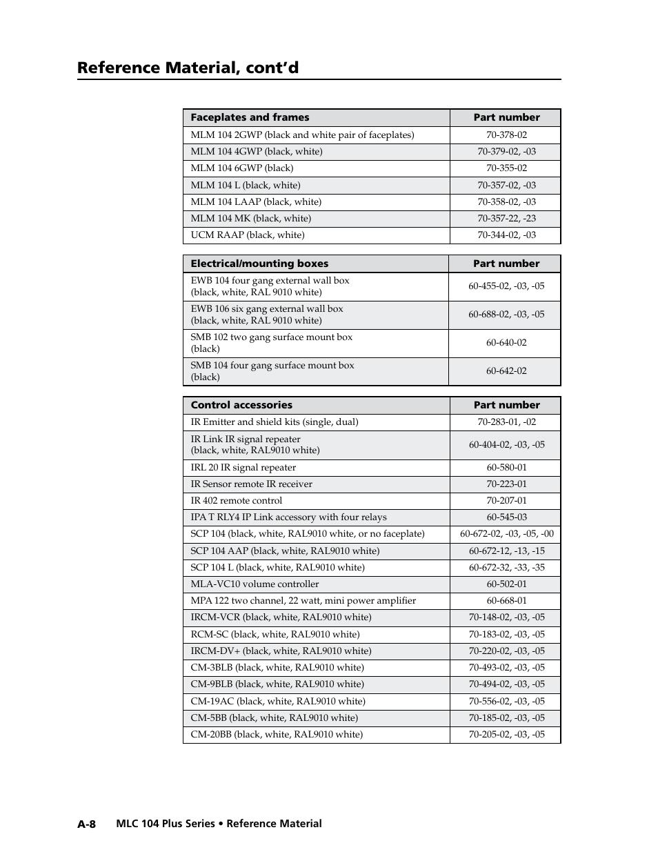 Preliminar y, Reference material, cont’d | Extron Electronics MLC 104 Plus Series User Manual | Page 160 / 188