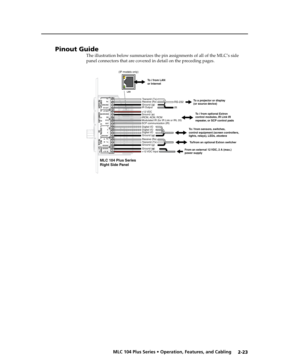Pinout guide, Preliminar y, Mlc 104 plus series right side panel | Extron Electronics MLC 104 Plus Series User Manual | Page 39 / 188