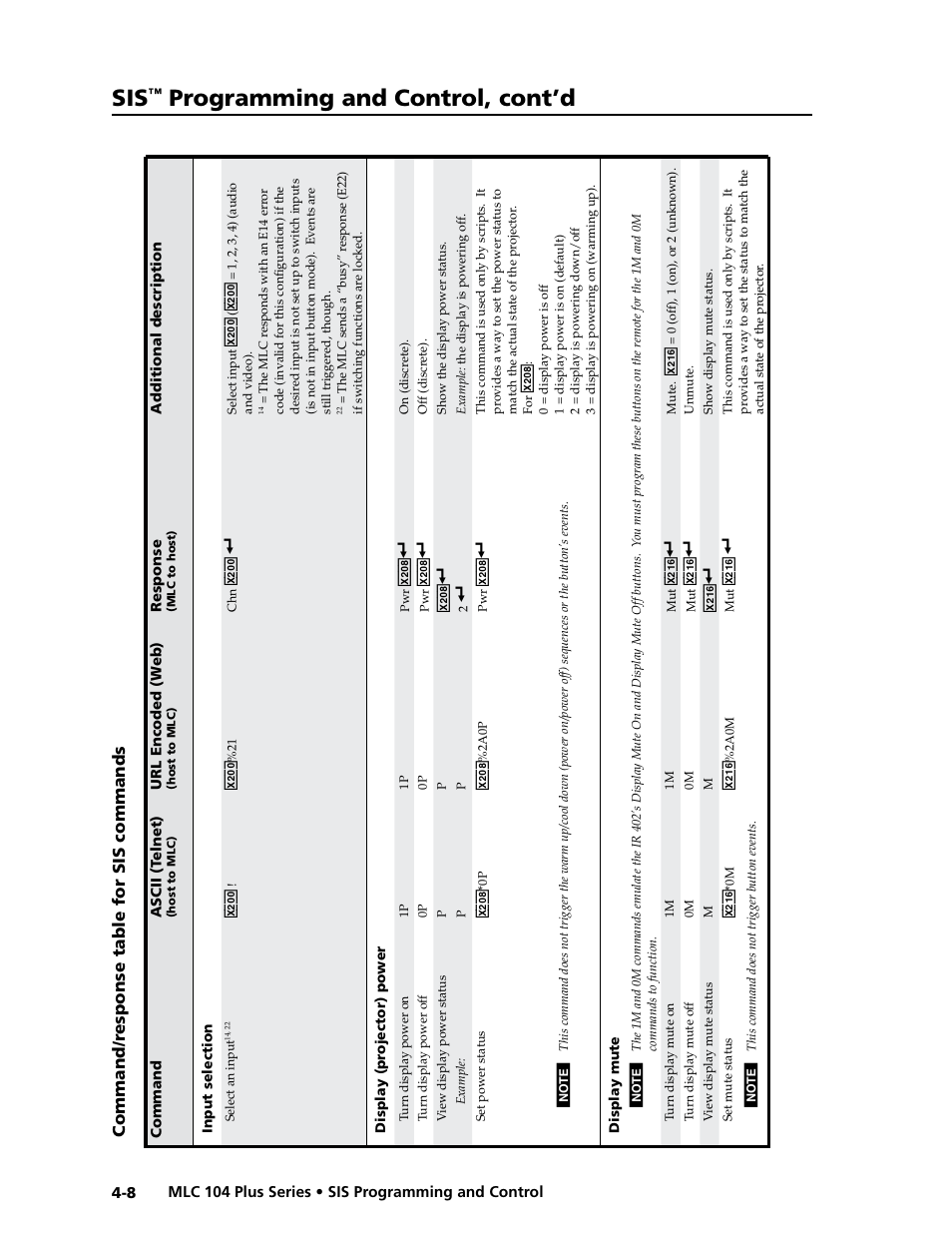 Command/response table for sis commands, Command/response table for sis commands -8, Preliminar y | Programming and control, cont’d, Command/r esponse table for sis commands | Extron Electronics MLC 104 Plus Series User Manual | Page 72 / 188