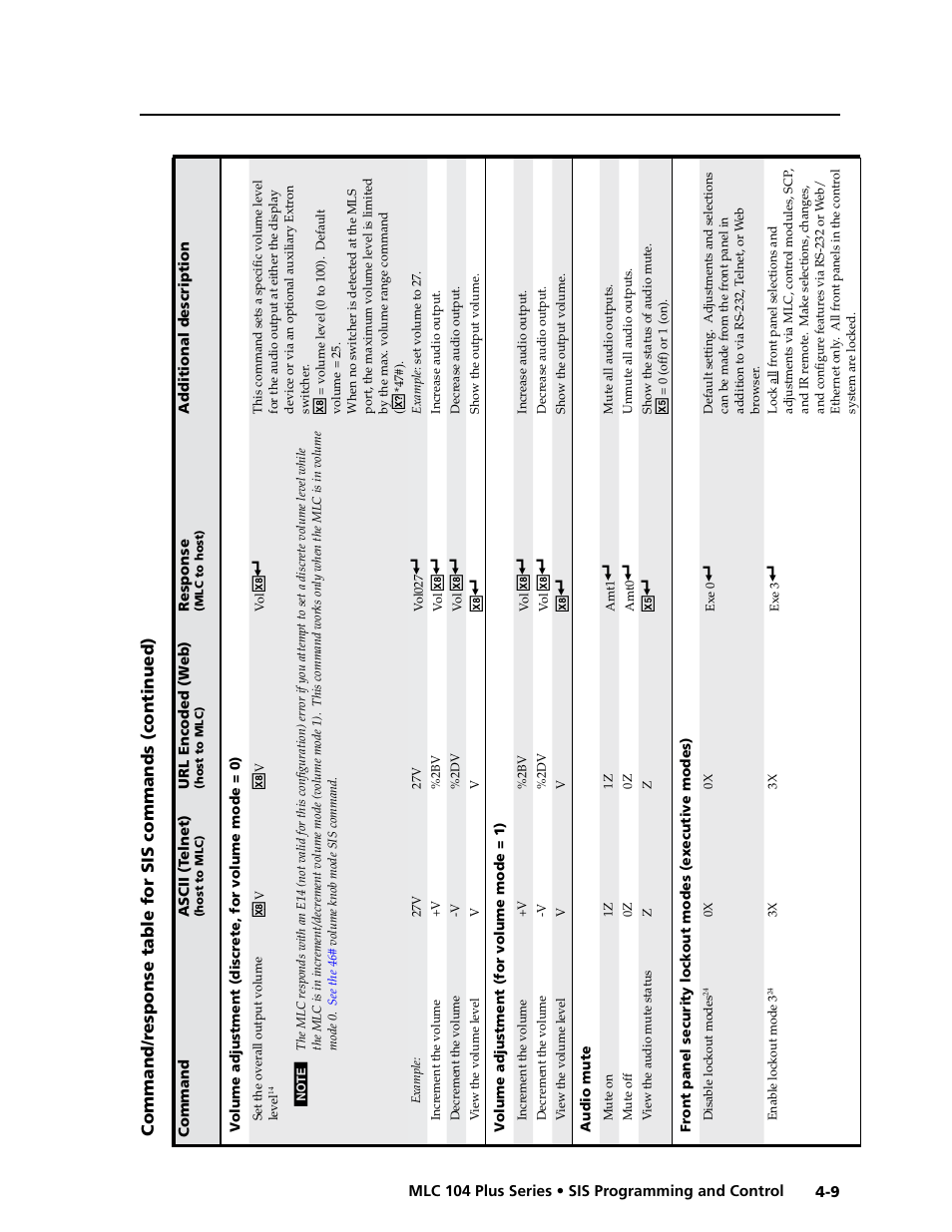 Preliminar y | Extron Electronics MLC 104 Plus Series User Manual | Page 73 / 188