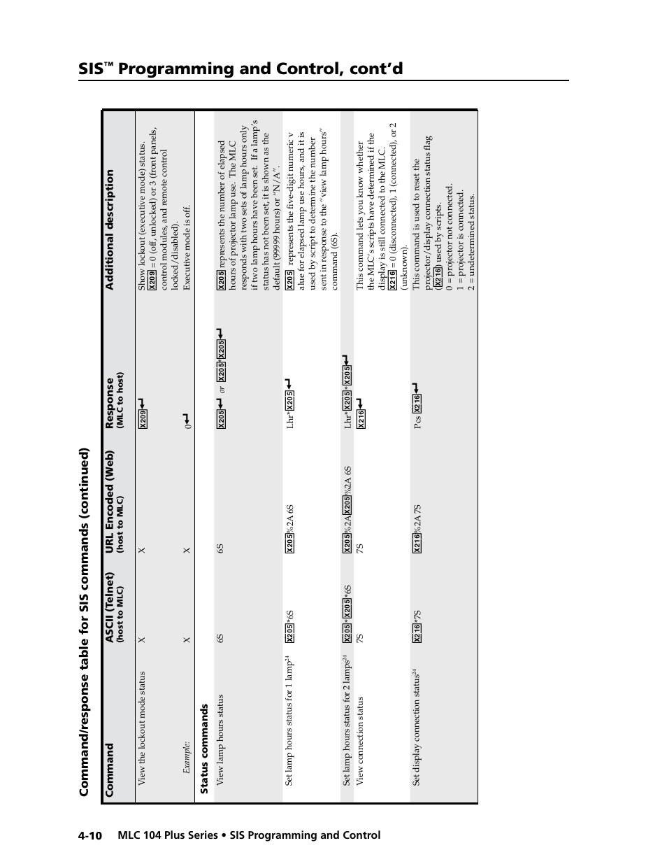 Preliminar y, Programming and control, cont’d | Extron Electronics MLC 104 Plus Series User Manual | Page 74 / 188