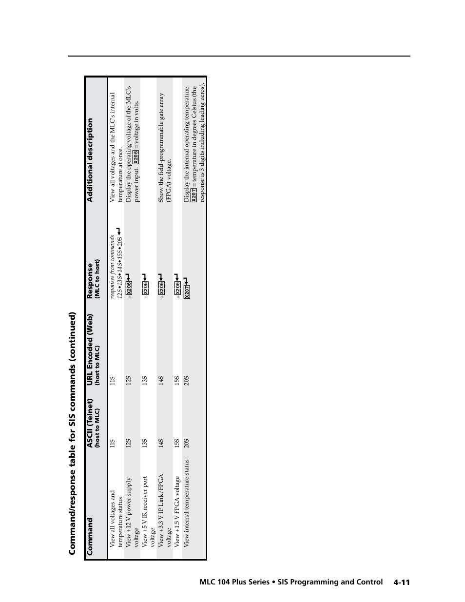 Preliminar y | Extron Electronics MLC 104 Plus Series User Manual | Page 75 / 188