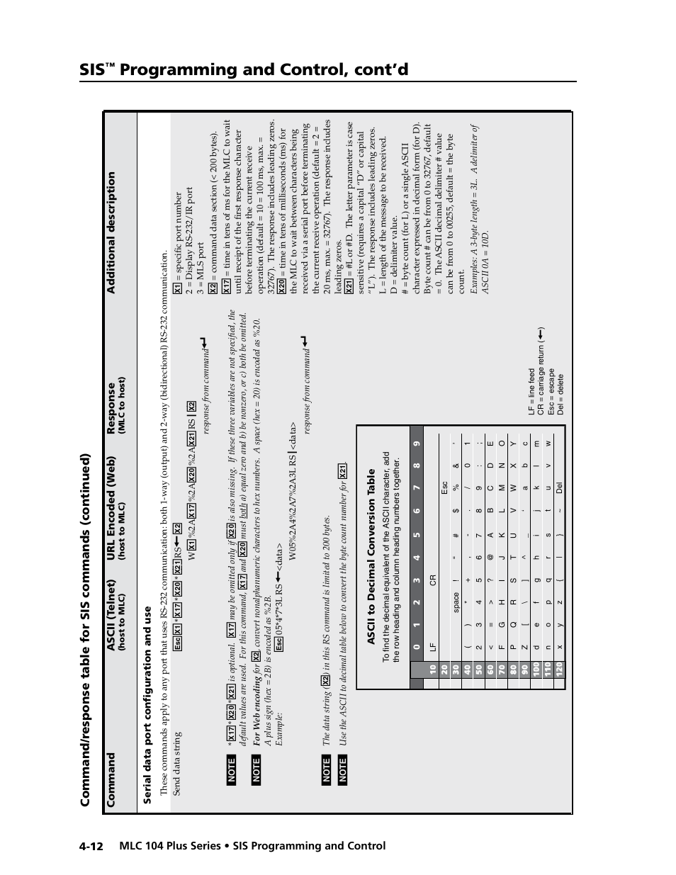 Preliminar y, Programming and control, cont’d | Extron Electronics MLC 104 Plus Series User Manual | Page 76 / 188