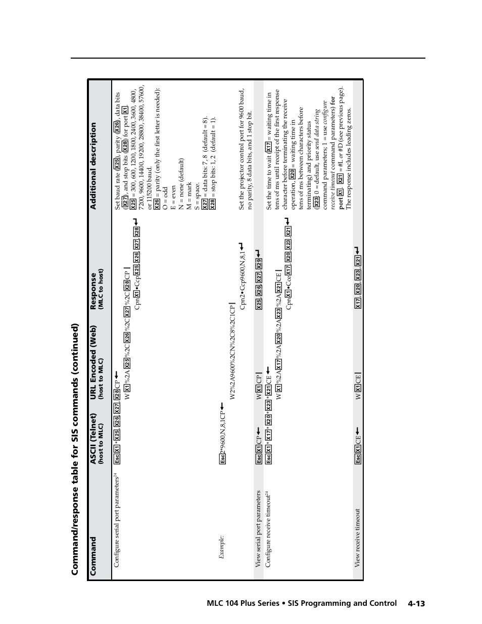 Preliminar y | Extron Electronics MLC 104 Plus Series User Manual | Page 77 / 188