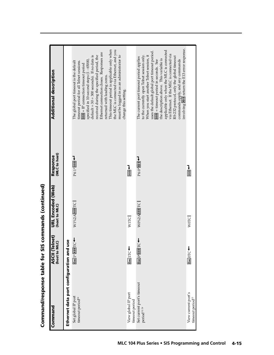 Preliminar y | Extron Electronics MLC 104 Plus Series User Manual | Page 79 / 188