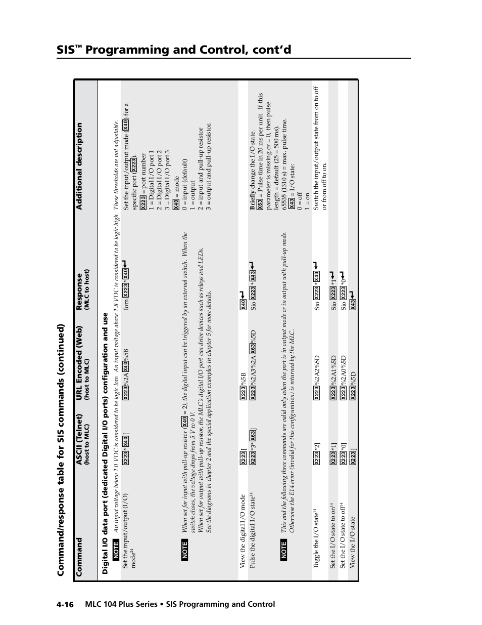 Preliminar y, Programming and control, cont’d | Extron Electronics MLC 104 Plus Series User Manual | Page 80 / 188