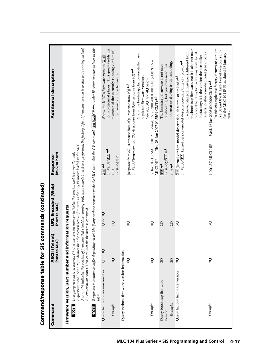 Preliminar y | Extron Electronics MLC 104 Plus Series User Manual | Page 81 / 188