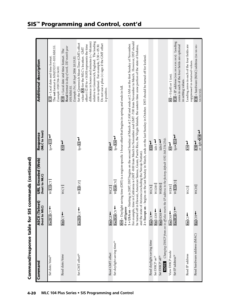 Chapter, Preliminar y, Programming and control, cont’d | Extron Electronics MLC 104 Plus Series User Manual | Page 84 / 188