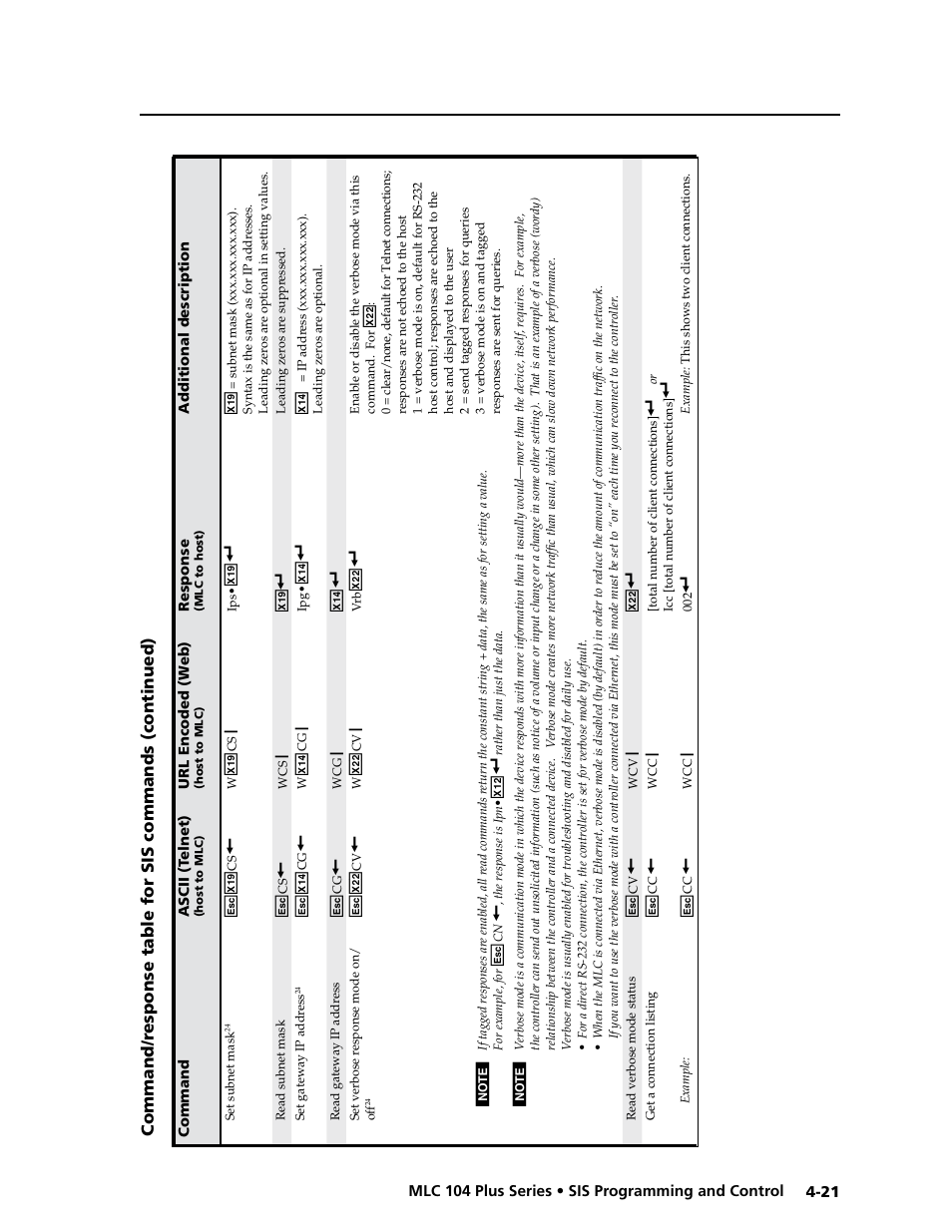 See the cv command, Preliminar y | Extron Electronics MLC 104 Plus Series User Manual | Page 85 / 188