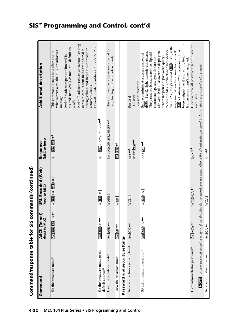 Preliminar y, Programming and control, cont’d | Extron Electronics MLC 104 Plus Series User Manual | Page 86 / 188