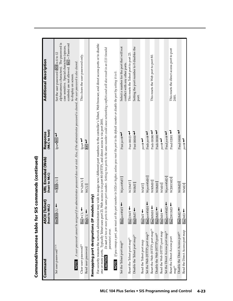 Preliminar y | Extron Electronics MLC 104 Plus Series User Manual | Page 87 / 188