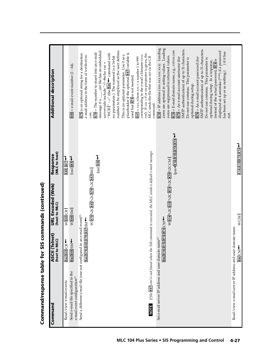 Preliminar y | Extron Electronics MLC 104 Plus Series User Manual | Page 91 / 188