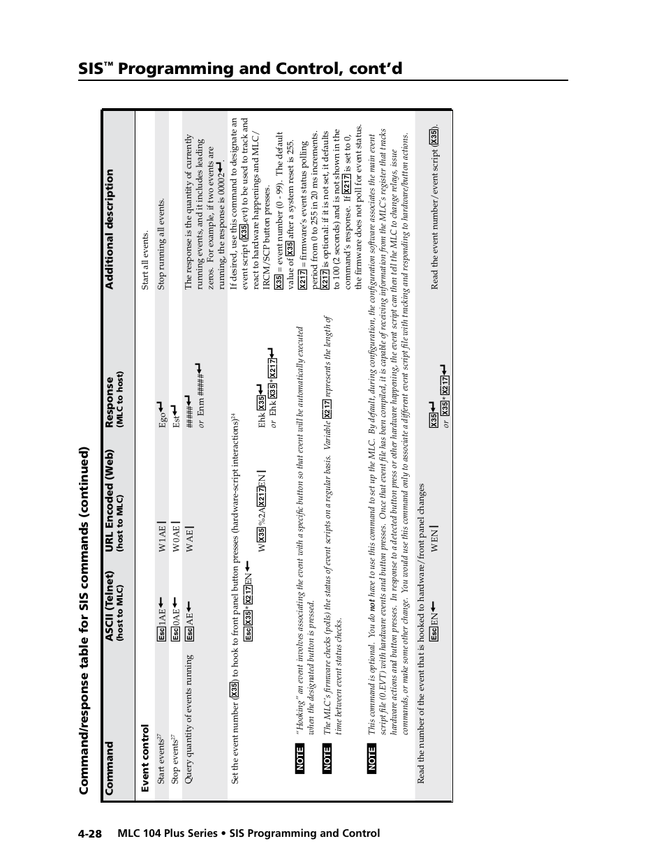Preliminar y, Programming and control, cont’d | Extron Electronics MLC 104 Plus Series User Manual | Page 92 / 188