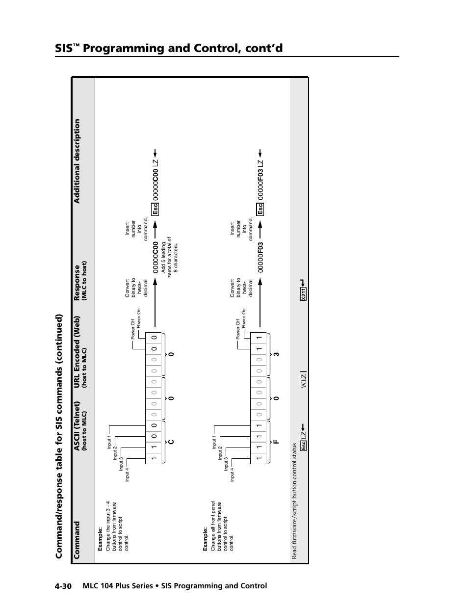 Preliminar y, Programming and control, cont’d | Extron Electronics MLC 104 Plus Series User Manual | Page 94 / 188