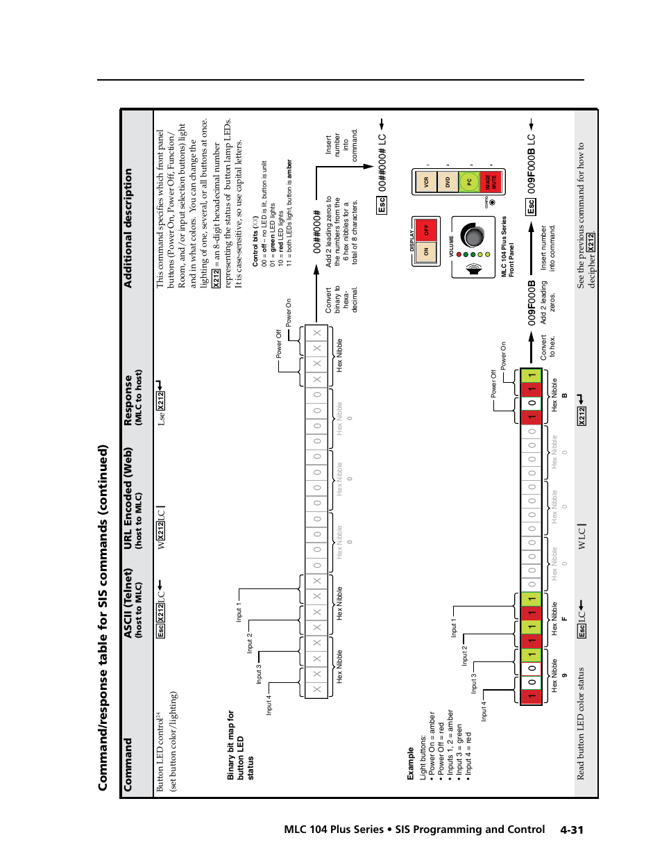 Preliminar y, Ex21 | Extron Electronics MLC 104 Plus Series User Manual | Page 95 / 188
