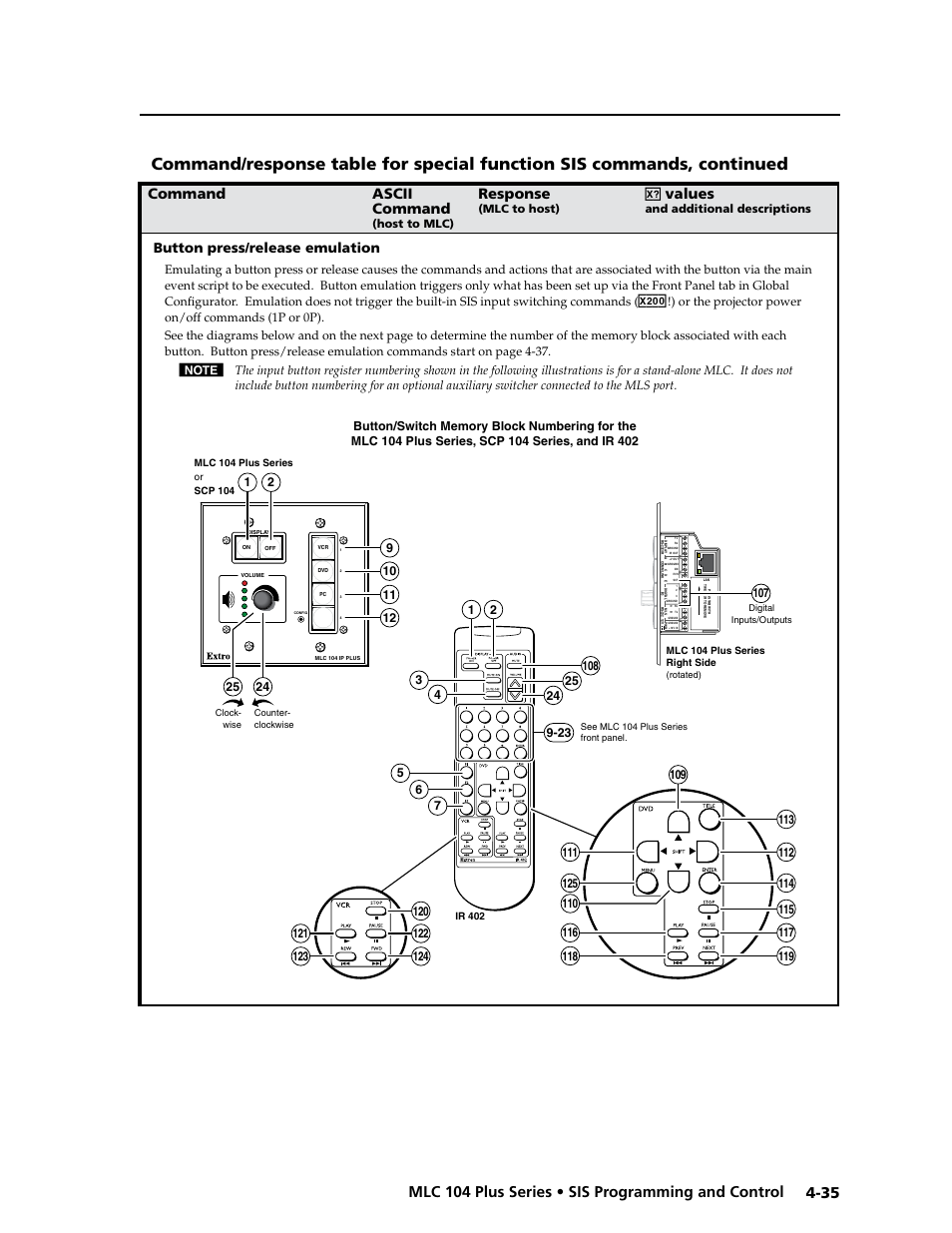Preliminar y, X20), Command ascii command | Response, Values, Button press/release emulation | Extron Electronics MLC 104 Plus Series User Manual | Page 99 / 188