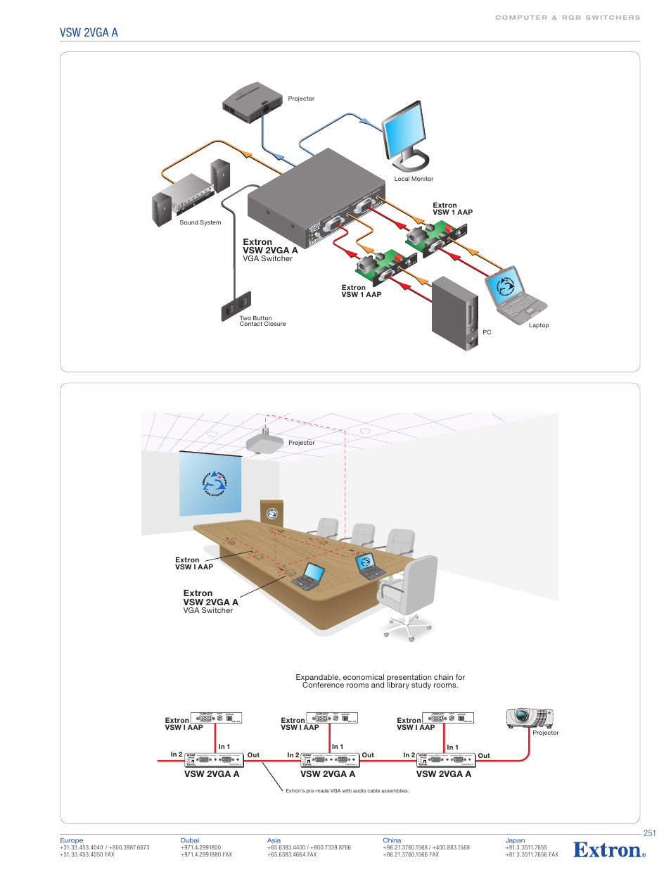 Vsw 2vga a extron vsw 2vga a, Vsw 2vga a, Extron vsw 2vga a | Extron electronic VSW 2VGA A User Manual | Page 2 / 2