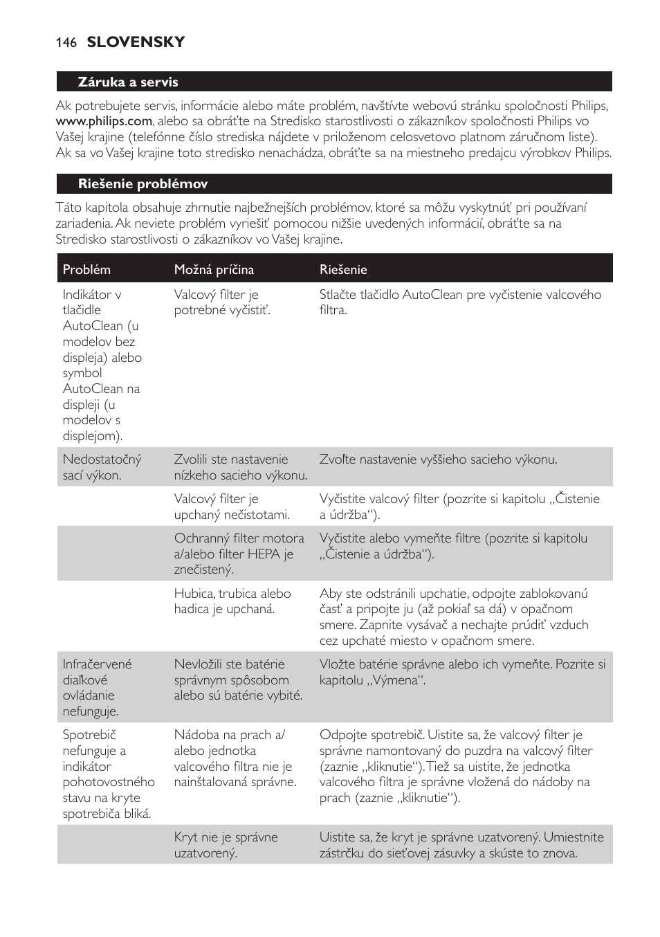 Riešenie problémov | Philips FC9264 User Manual | Page 146 / 184