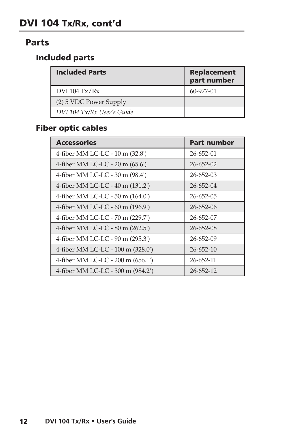 Parts, Included parts, Fiber optic cables | Dvi 104, Tx/rx, cont’d | Extron electronic DVI 104 Tx/Rx User Manual | Page 16 / 18
