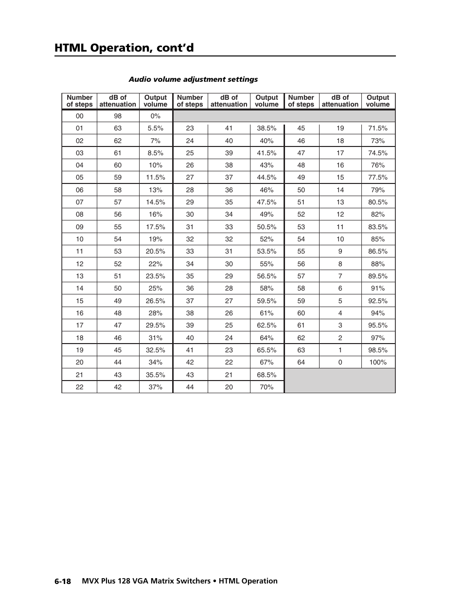 Preliminar y, Html operation, cont’d | Extron electronic VGA MATRIX SWITCHERS MVX PLUS 128 User Manual | Page 126 / 148