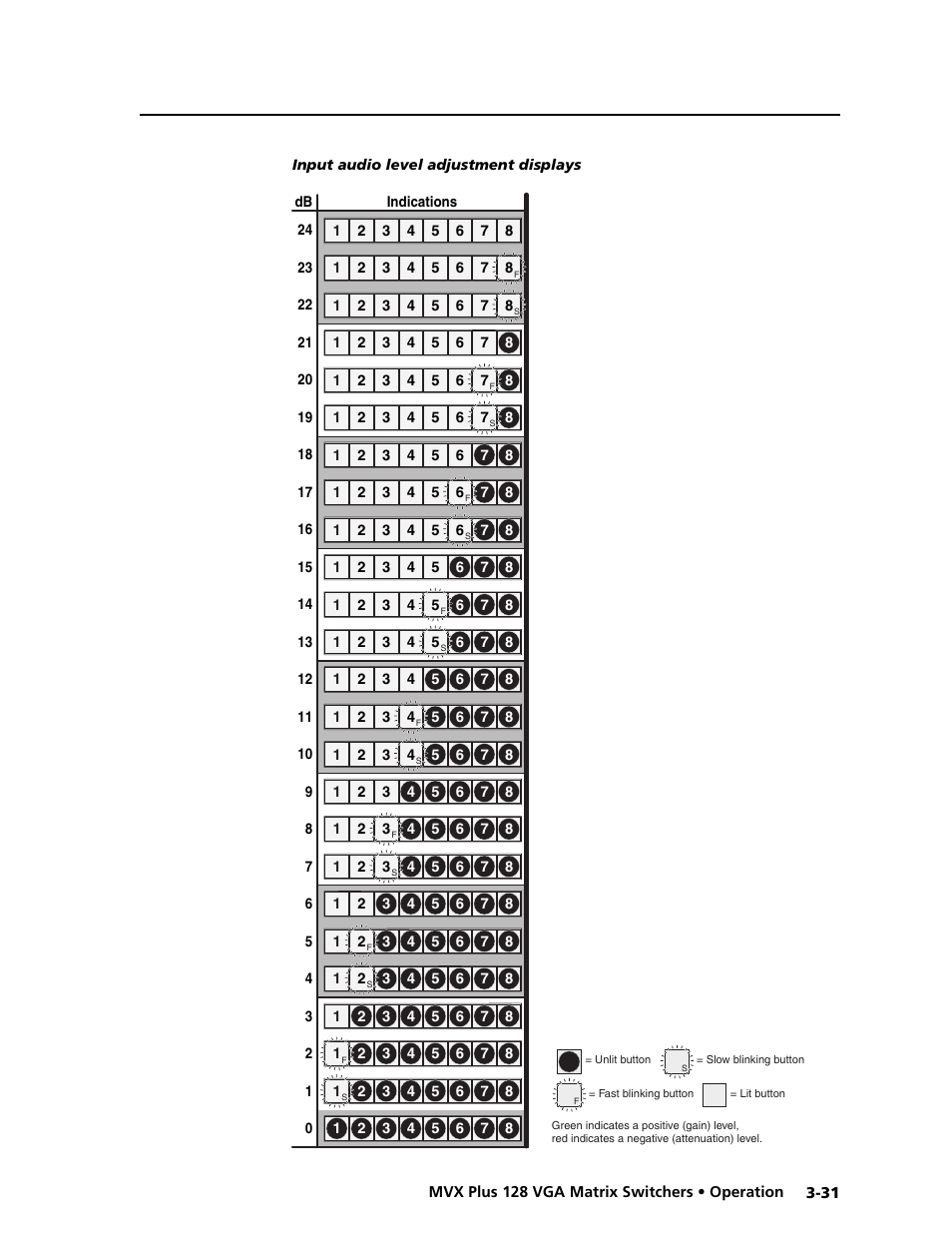 Preliminar y | Extron electronic VGA MATRIX SWITCHERS MVX PLUS 128 User Manual | Page 53 / 148